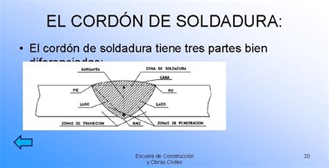 partes de un cordon de soldadura|cordón de soldadura zigzag.